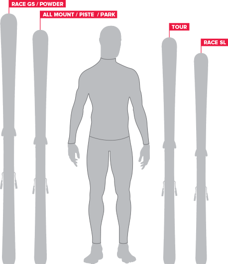 tableau des tailles longueurs de ski